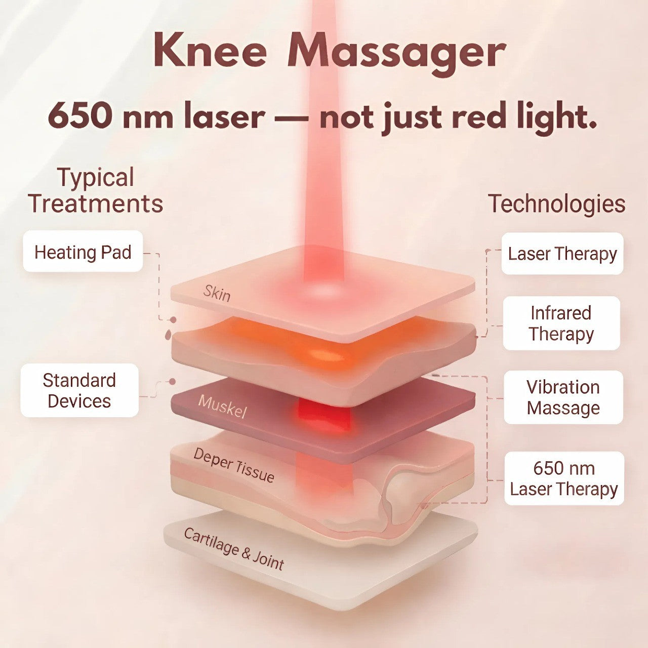 LUMERI™ Knee Massager V2