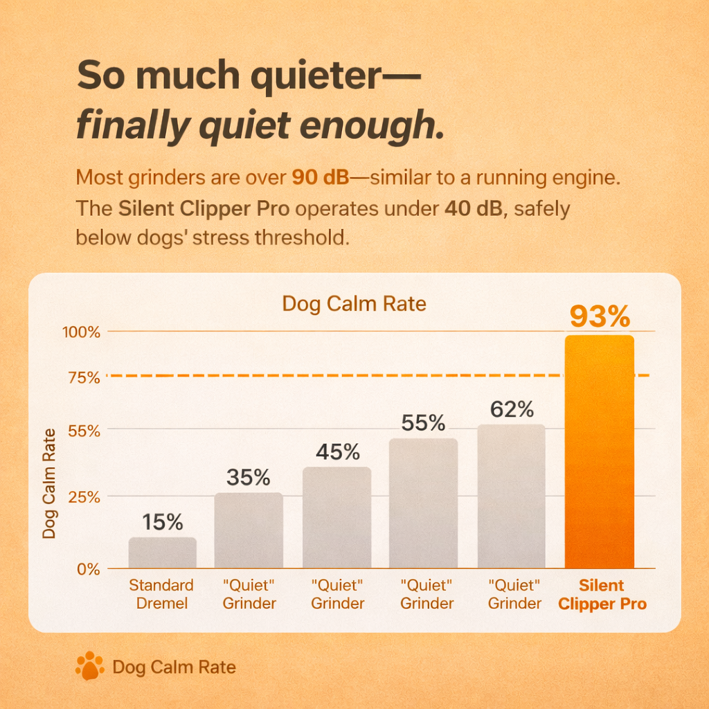 Silent Clipper Pro™